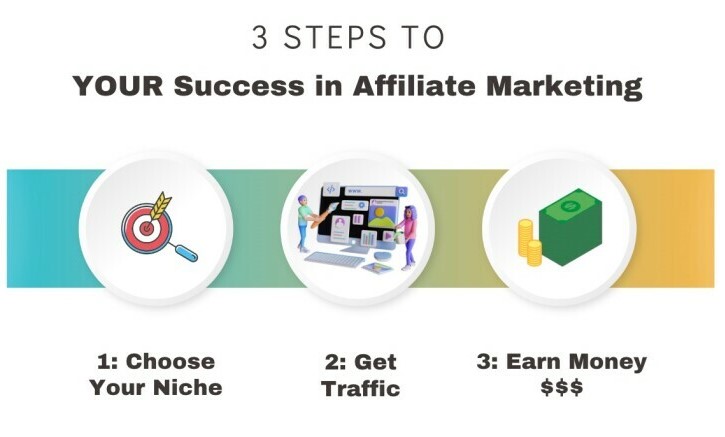 affiliate marketing