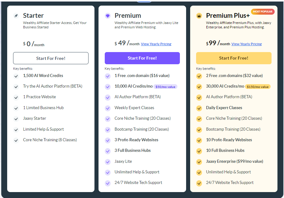 Wealthy Affiliate monthly pricing