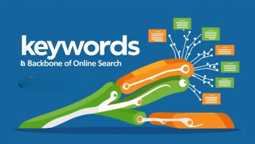 keywords