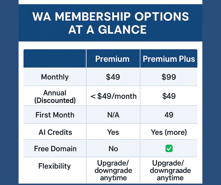 WA membership options at a glance for senior side hustle branded